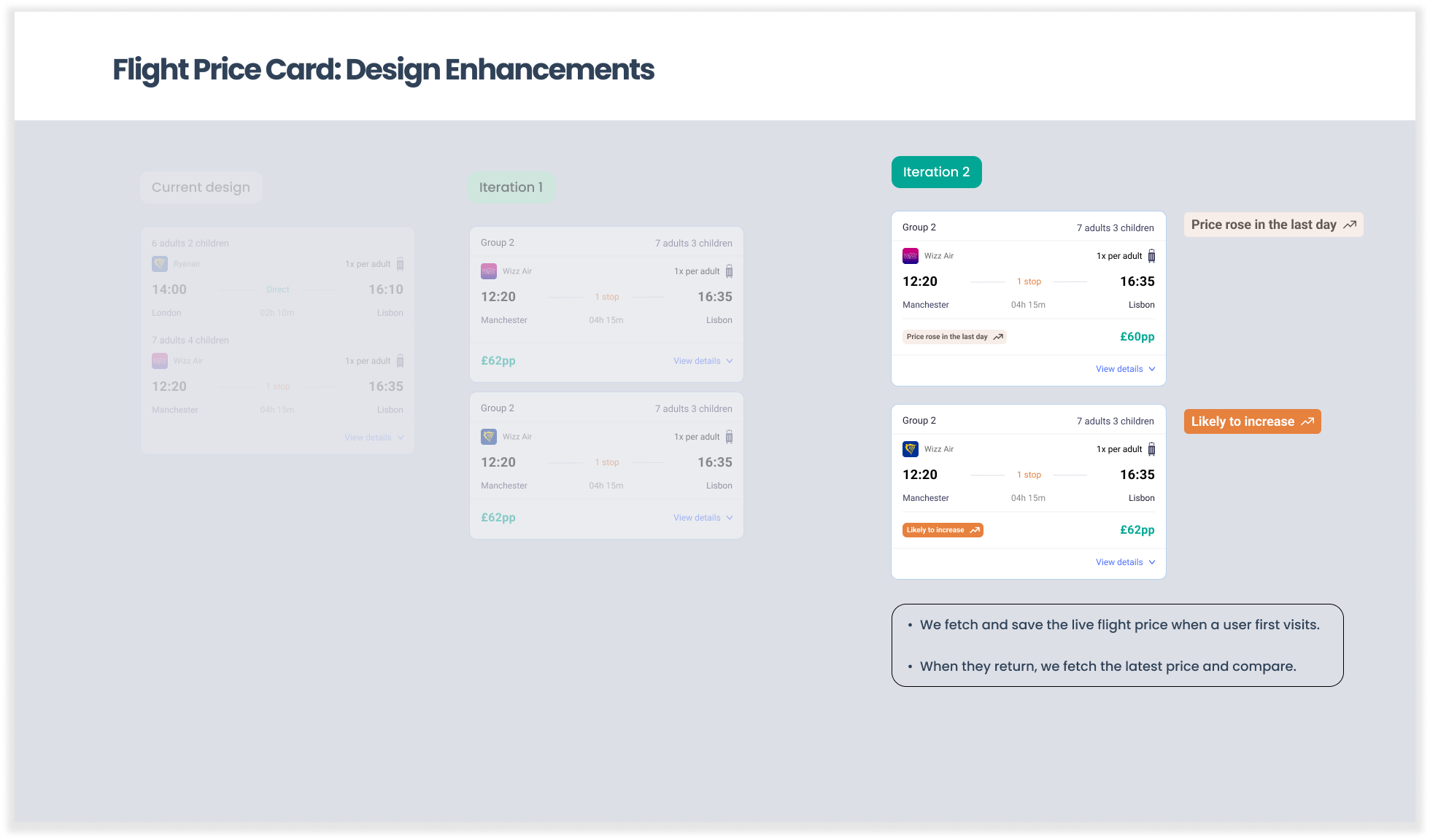 Flight price card design enhancements, three iterations
